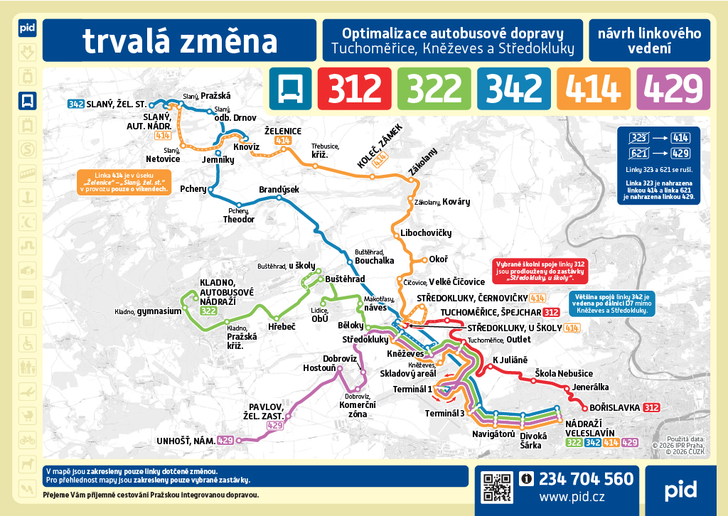 změny Středokluky 2026